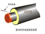 敷設伴熱電纜型保溫管